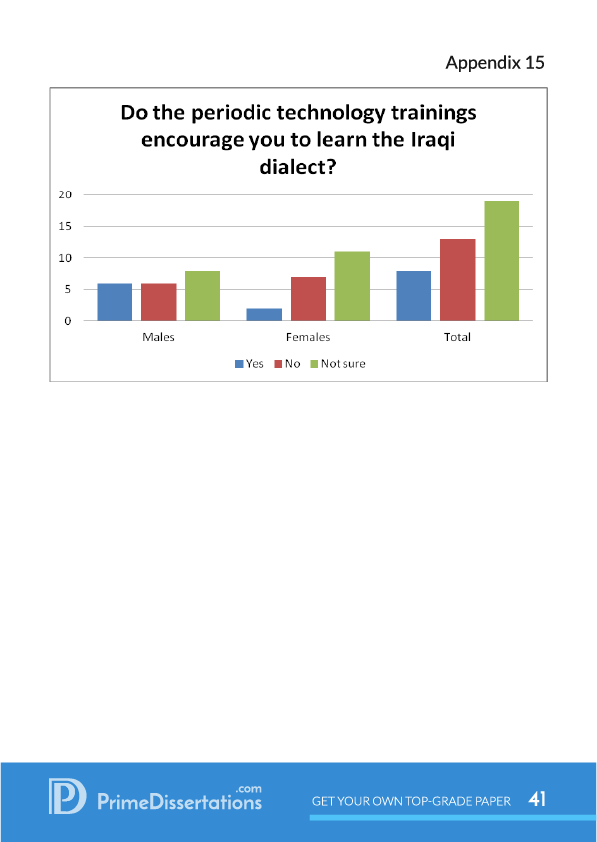 Sample dissertation defense picture